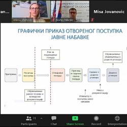 01-02. april 2021. godine – Obuka u oblasti javnih nabavki za predstavnike Posebnih odeljenja za suzbijanje korupcije Viših javnih tužilaštava i Odeljenja za borbu protiv korupcije MUP Republike Srbije-6