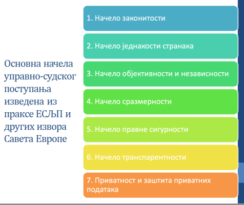 Онлајн обука за судије и судијске помоћнике Управног суда „Имплементација Европске конвенције о људским правима и судска пракса Европског суда за људска права“